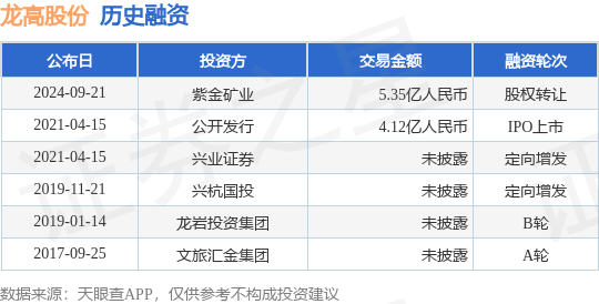 龙高股份公布股权转让融资，交易额为5.35亿人民币