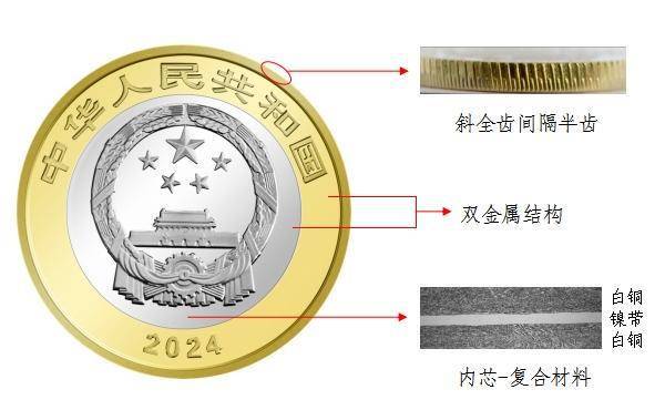 东北虎纪念币跌的稀里哗啦？