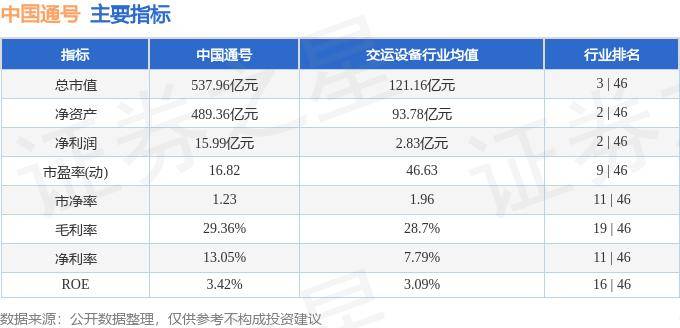 股票行情快报：中国通号（688009）9月4日主力资金净买入429.20万元