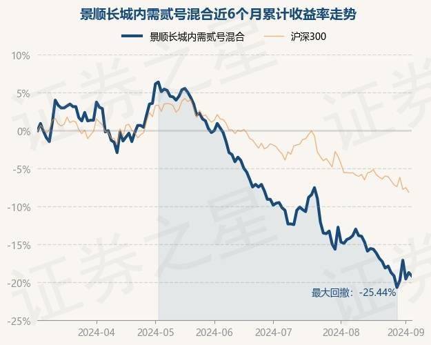 9月4日基金净值：景顺长城内需贰号混合最新净值0.947，跌0.53%