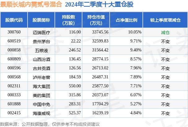 9月4日基金净值：景顺长城内需贰号混合最新净值0.947，跌0.53%