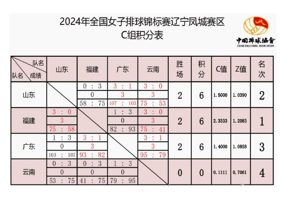 “凤凰山杯”全国女排锦标赛第五轮赛果&amp;9月19号1/4决赛赛程