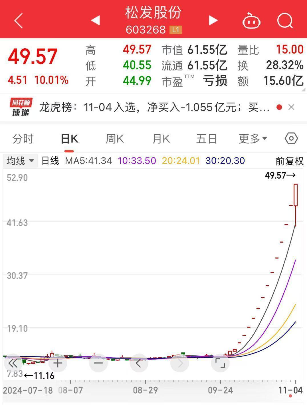 突发！13连板“大牛股”公告：可能被实施退市风险警示
