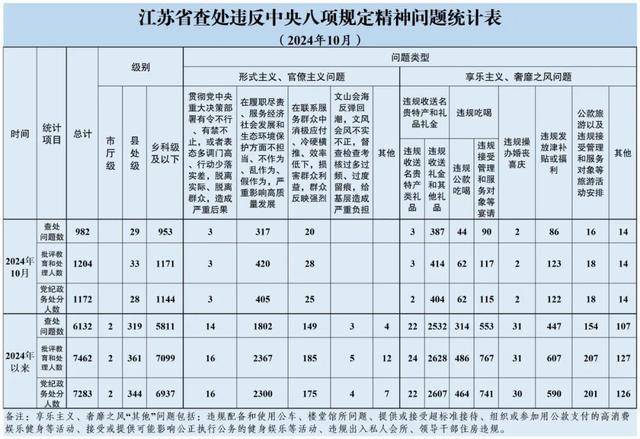 江苏省纪委监委通报，涉县处级干部33人