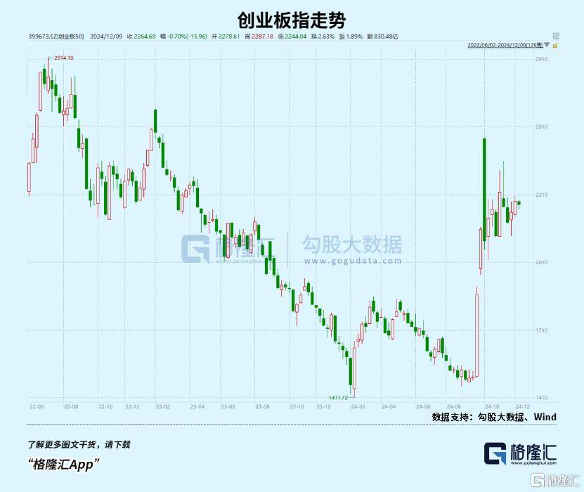 盘后爆拉！坚定看好科技创新