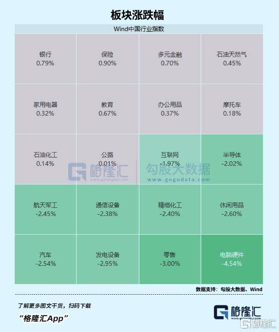 盘后爆拉！坚定看好科技创新