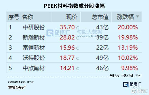 盘后爆拉！坚定看好科技创新