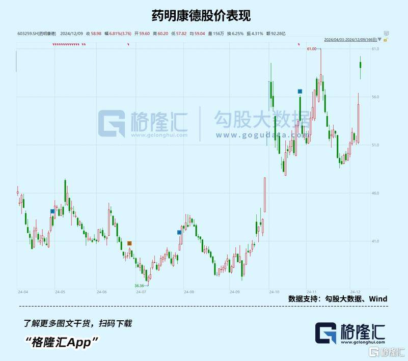 盘后爆拉！坚定看好科技创新
