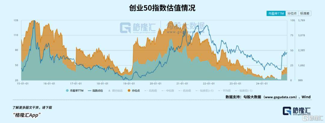 盘后爆拉！坚定看好科技创新