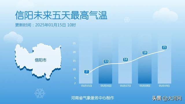 郑州初雪终于要来了！上班时间有变！