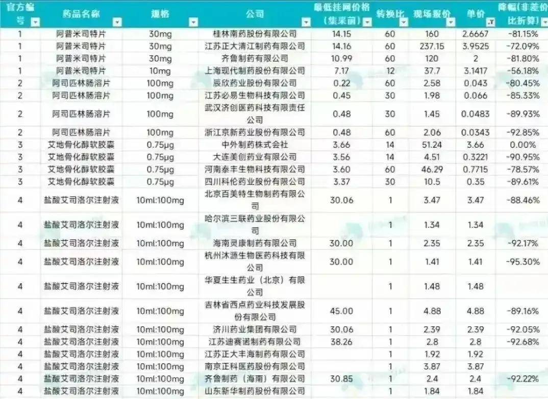 上海委员“吹哨”：集采药效果差 问题出在哪？