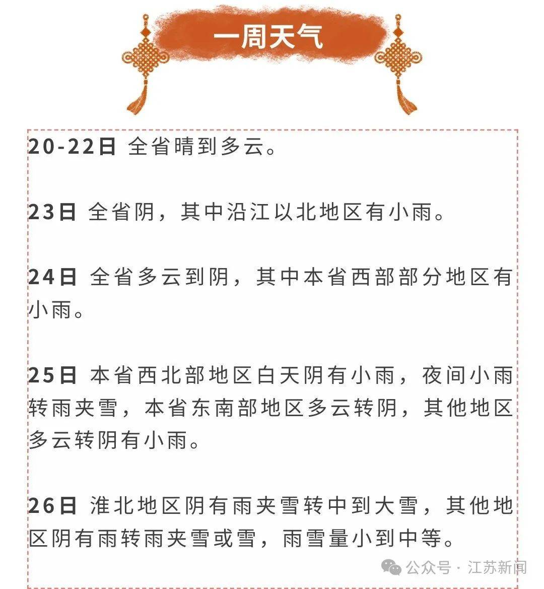 中到大雪！江苏降雪预告升级 ！徐州接下来……