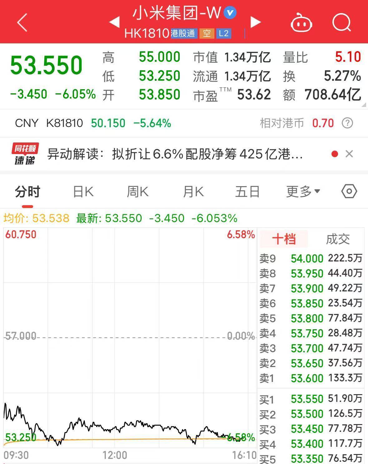 雷军：我们克制了贪婪，只挣一点点！晒出在武大与小米YU7樱花合照，公司成交额超700亿港元，创历史天量