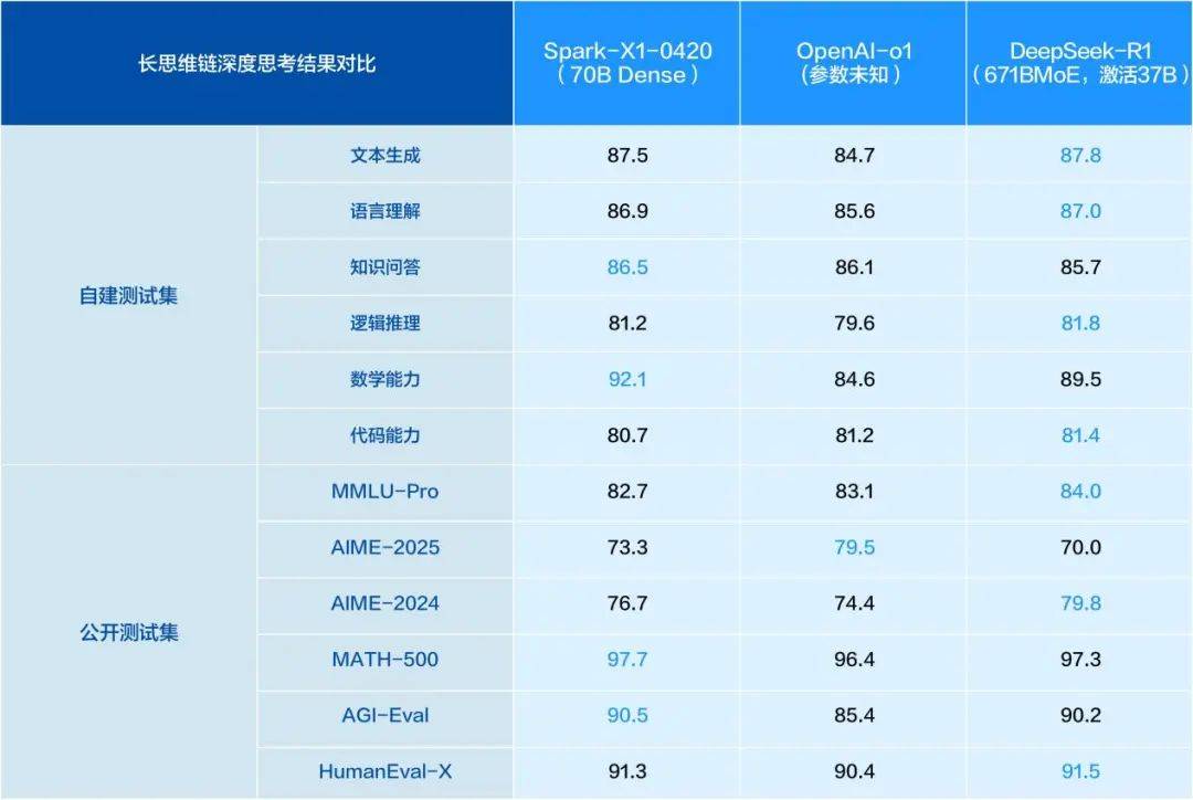 科大讯飞宣布：全新升级！