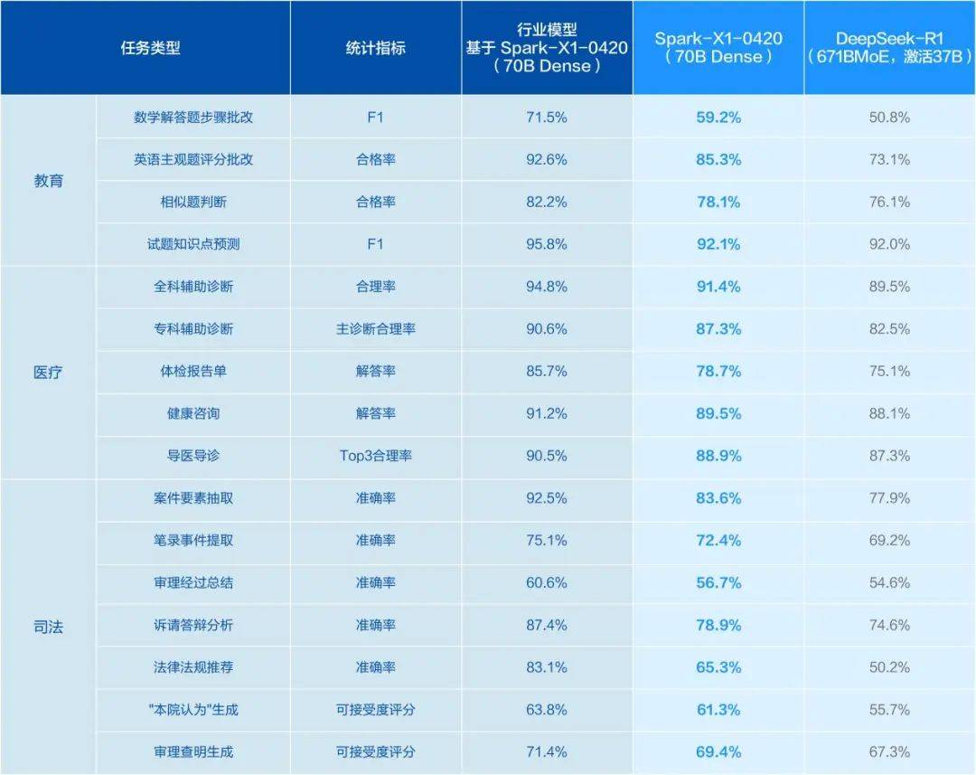 科大讯飞宣布：全新升级！
