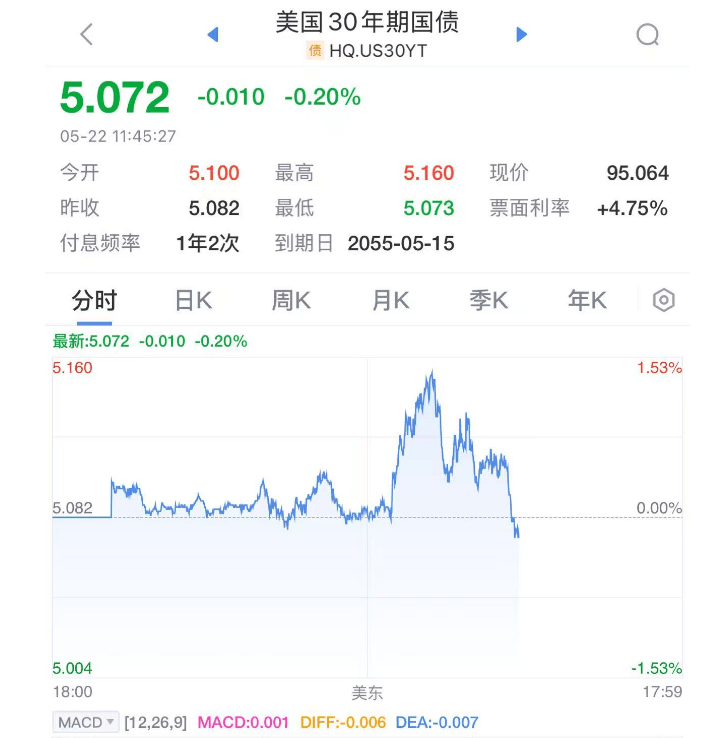 美联储！降息，大消息！