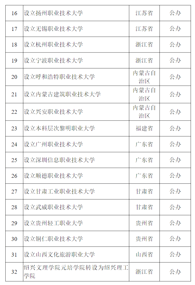 教育部公示！新乡医学院拟更名为河南医药大学