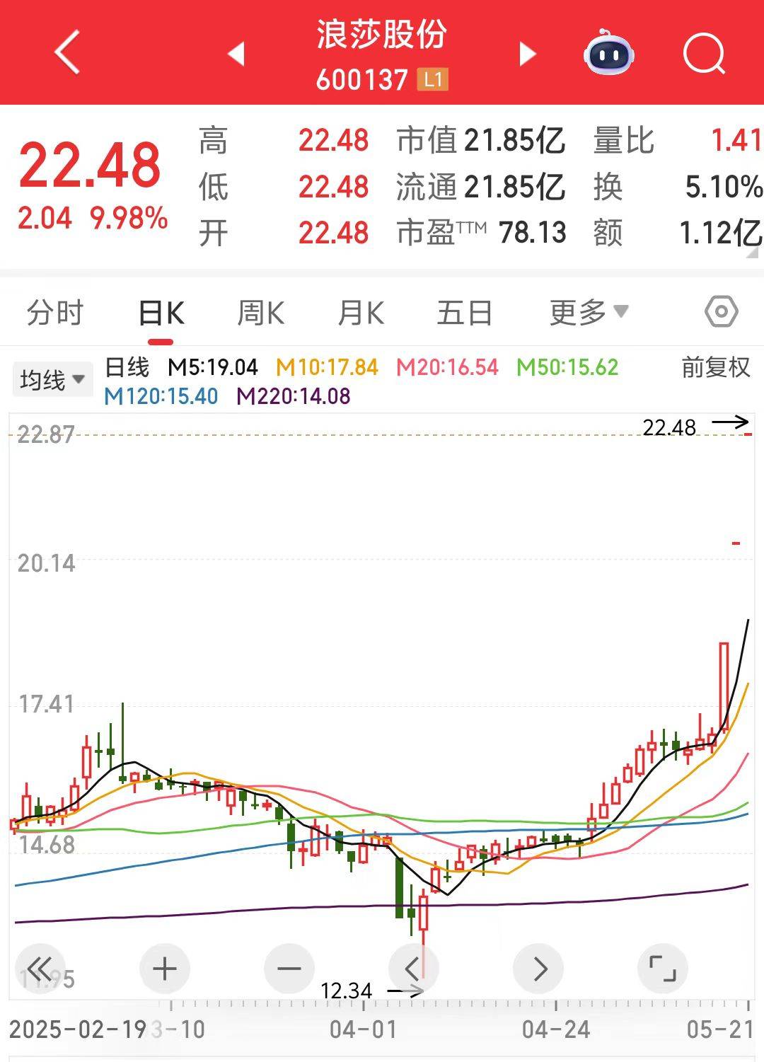 A股又现“精准减持”？股价飙升后，王子新材、浪莎股份股东忙“出逃”