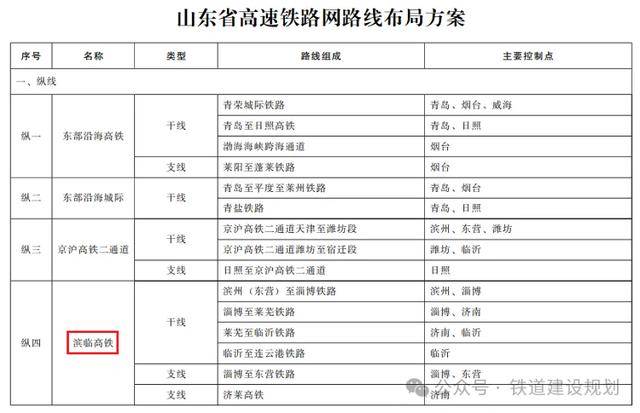 直通临沂！山东新增一条高铁！