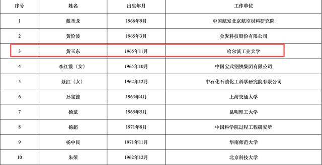 2025年两院院士增选结果揭晓!深圳新增三名院士