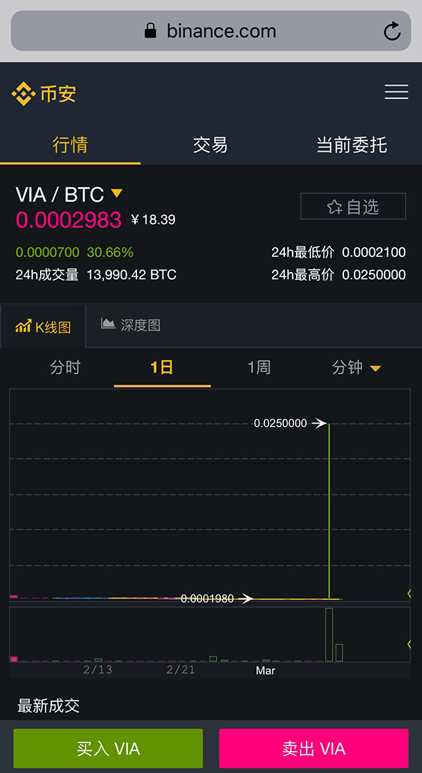 壹维币交易所(币趣交易所怎么样)
