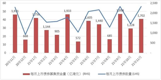 交易所市场债券(交易所市场债券正回购)
