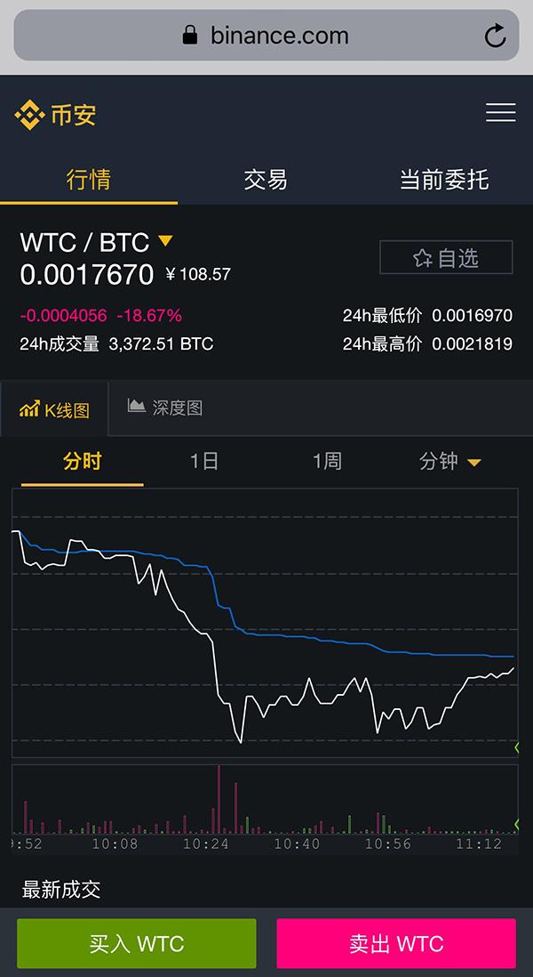 币涨网交易所(一个新币上交易所会不会一直涨)