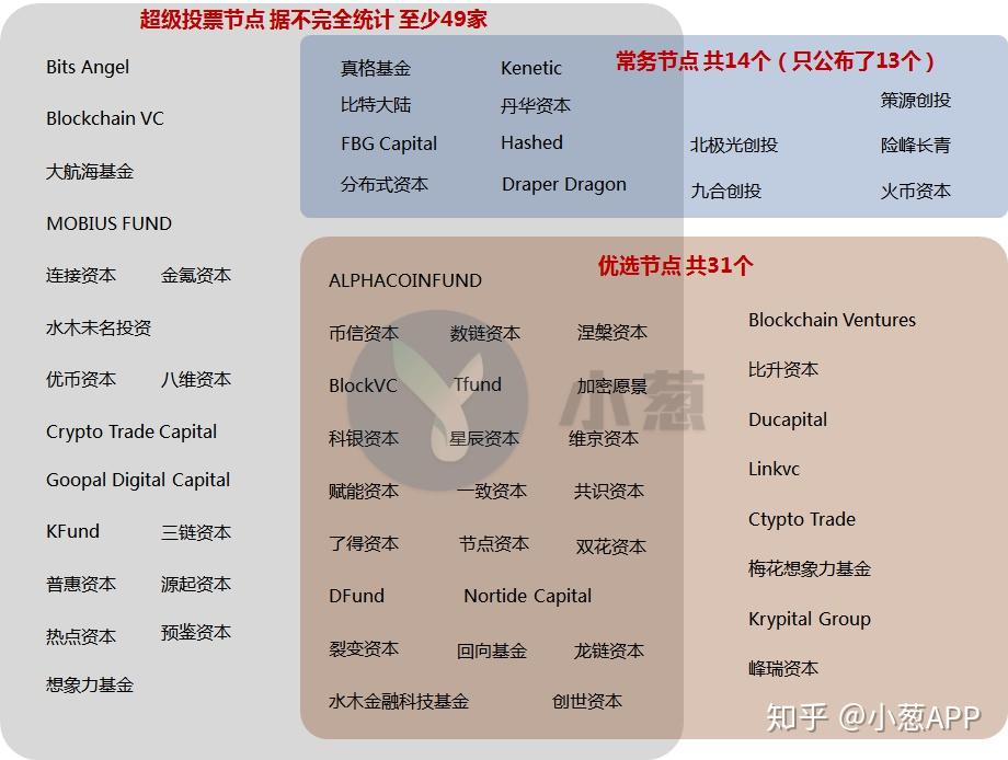交易所上币规则(交易所上币规则最新)