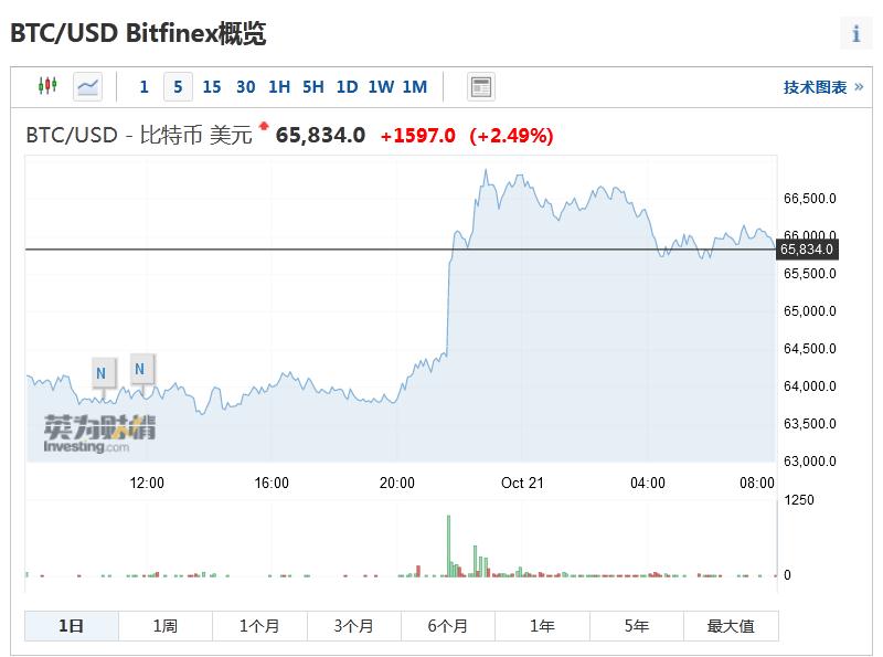 币涨交易所网址(币交易所app官网下载)