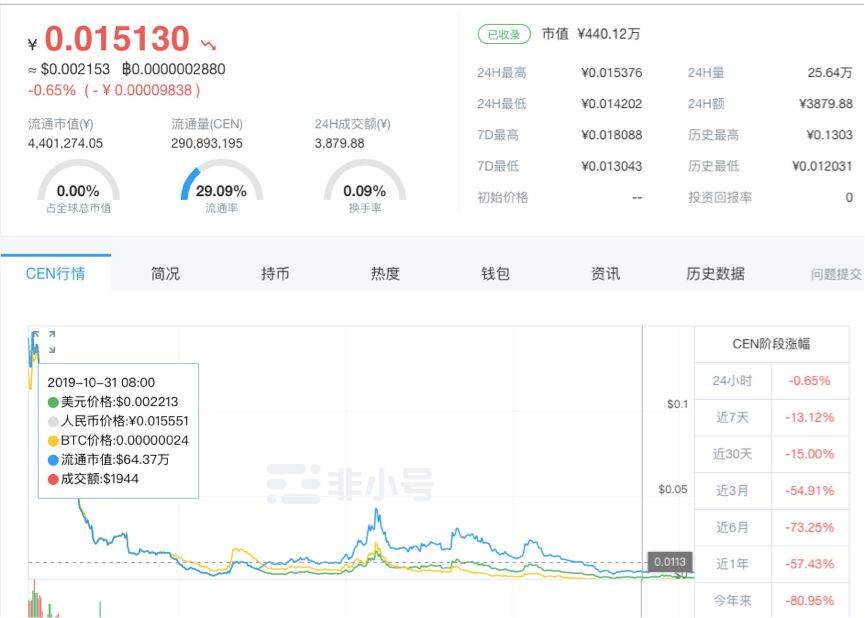 Coinsuper(coinsurance)