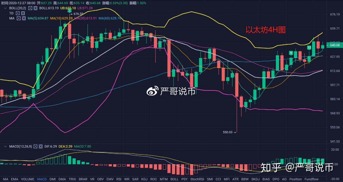 以太行情(以太行情价格行情)