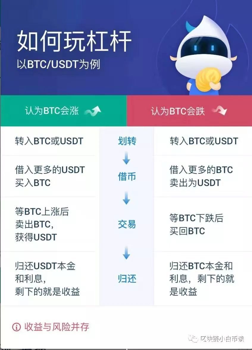 炒币交易所(炒币交易所下载)