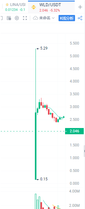 币涨交易所app(币交易所涨跌幅怎么算)