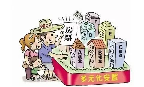 交易所货币化安置(货币化安置和市场化安置)