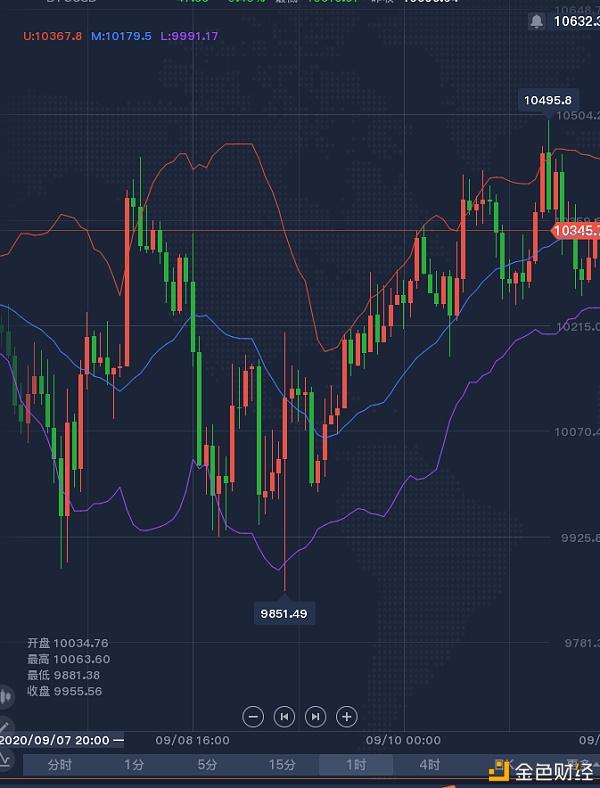 btc行情(btc行情最新价格行情)