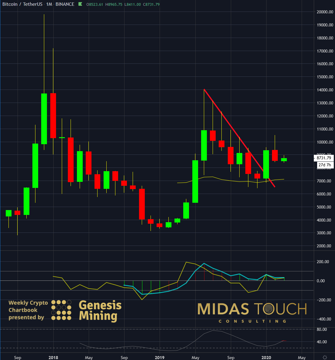 USDT行情(ethusdt行情)