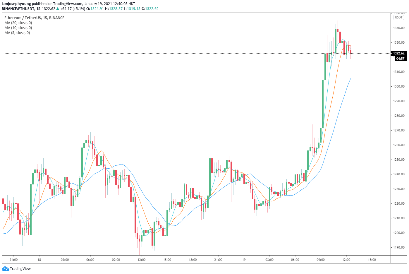 eth价格(eth价格最低到过多少)