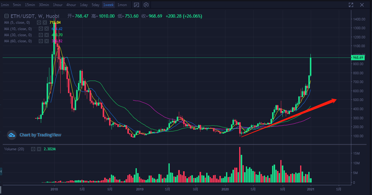 btc行情(btc行情回顾)