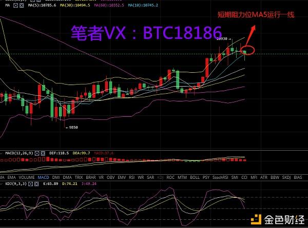 btc行情(btc行情回顾)