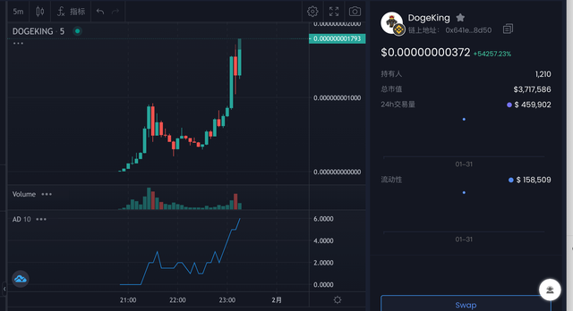 doge币最新消息趋势(doge币价格今日行情非小号)