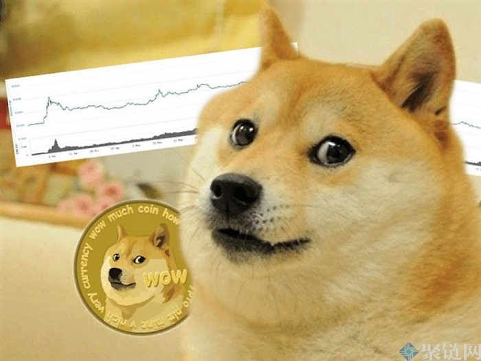 doge.币(doge币最新消息)