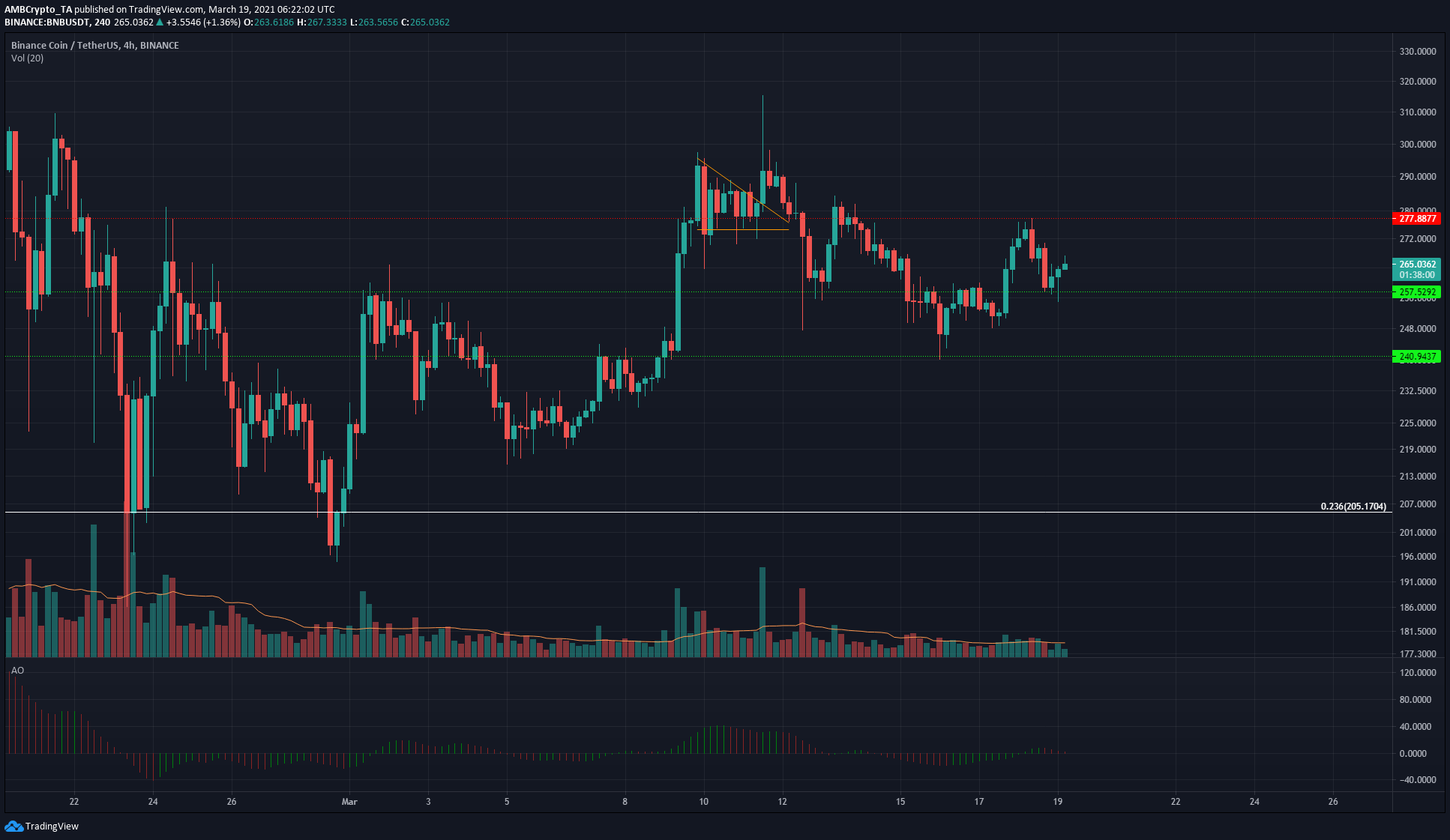 doge币历史最高价趋势实时(doge币2021年能涨到多少)