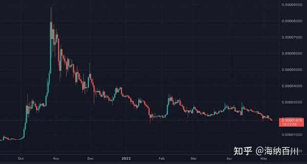 doge币市值走势(dogecoin币行情)