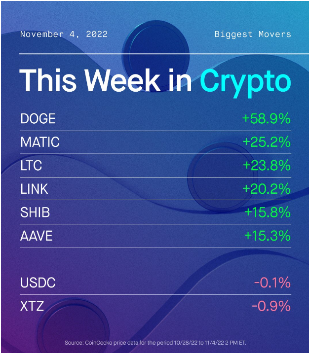 doge币历史最高价是多少行情的简单介绍