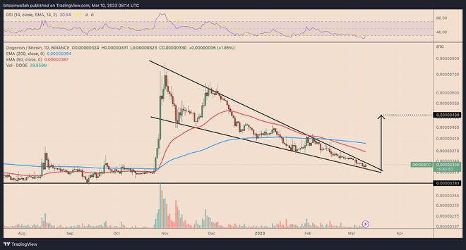 doge币历史最高价是多少行情的简单介绍