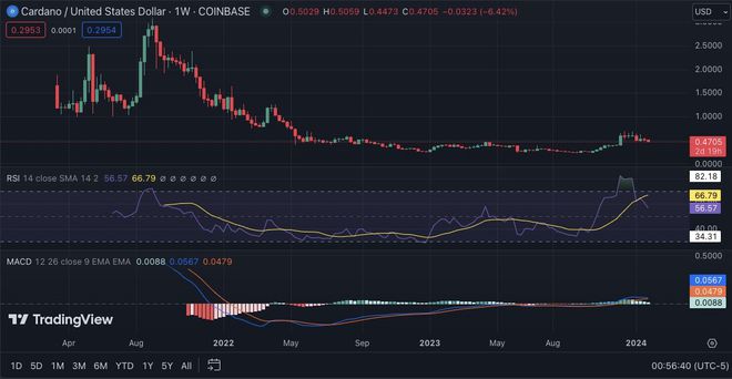 doge币最新消息趋势(dogecoin狗狗币官网)