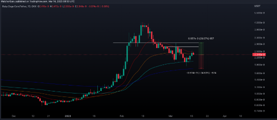 doge币最新消息趋势(dogecoin狗狗币官网)