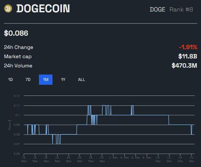 包含doge币2021年3月价格的词条