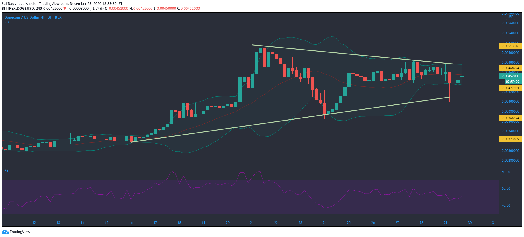 doge币最新价格走势(dogecoin币最新价格)