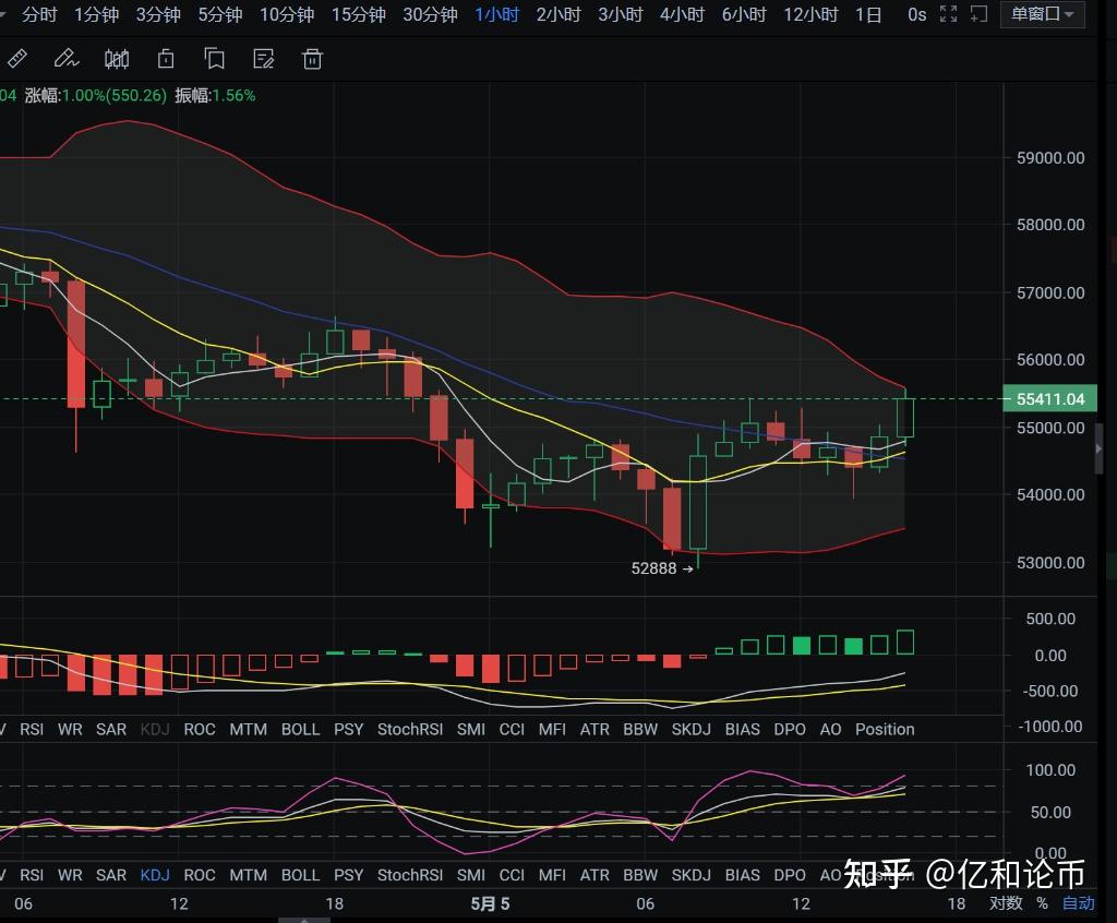 doge币历史最高价行情规则的简单介绍